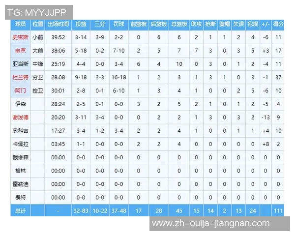 新赛季两连败,火箭新阵型三个问题反常杰出,战绩或难超上赛季 新赛季两连败,火箭新阵型三个问题反常杰出,战绩或难超上赛季